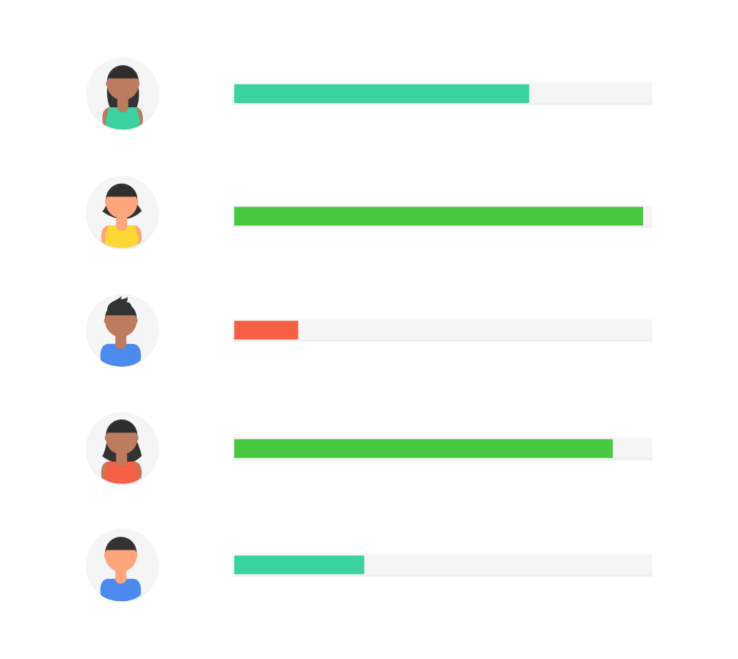 Grades Grades